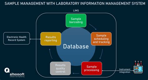 connect lab analyzers to the hospitals laboratory information system|laboratory data management systems.